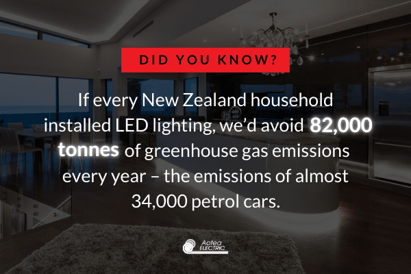 LED Lighting Facts